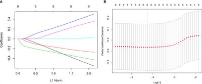 The Addition of Peripheral Blood Inflammatory Indexes to Nomogram Improves the Predictive Accuracy of Survival in Limited-Stage Small Cell Lung Cancer Patients